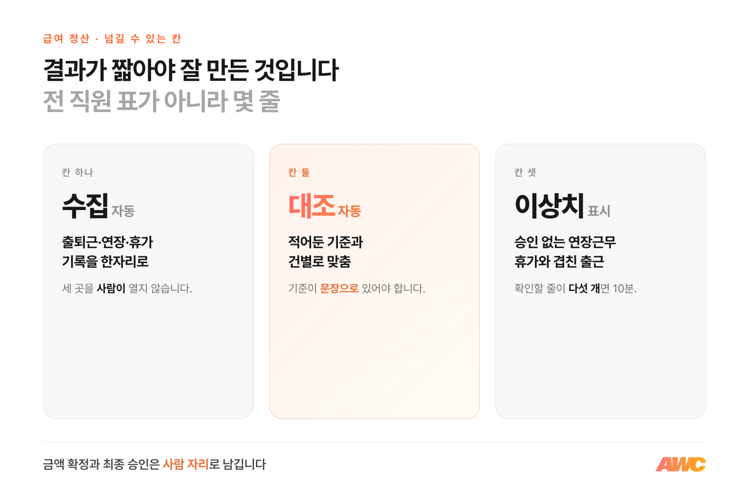 급여 정산에서 사람 손을 떠날 수 있는 세 칸 — 흩어진 근태 기록 수집, 기준과 건별 대조, 이상치 표시
