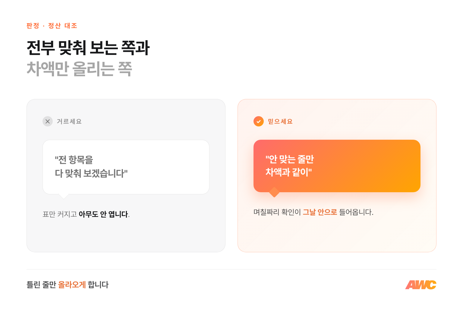 정산 대조 자동화의 첫 판정 비교 — 전 항목을 다 맞춰 보겠다는 쪽은 거르고, 안 맞는 줄만 차액과 같이 올리겠다는 쪽을 믿으세요