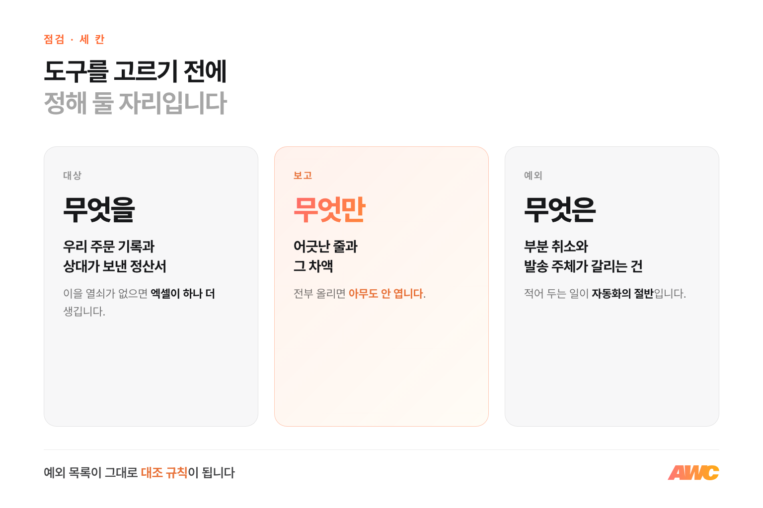 정산 대조 자동화를 붙이기 전에 정할 세 칸 — 무엇과 무엇을 맞출지, 무엇만 올릴지, 어떤 예외를 적어 둘지