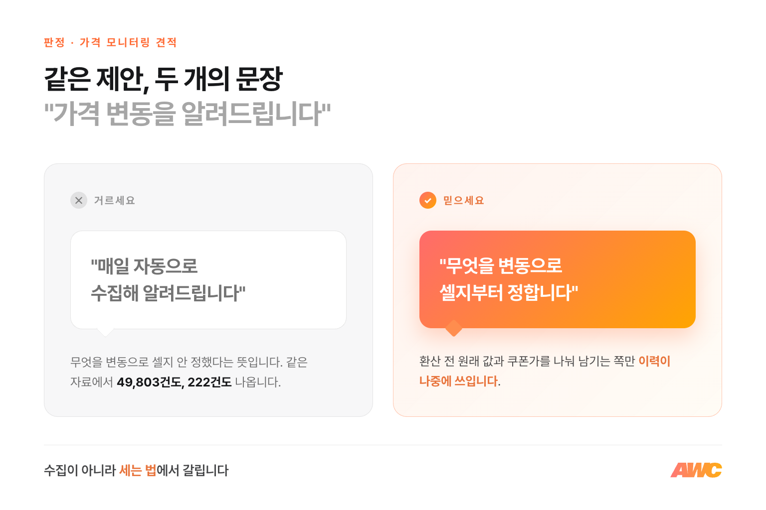 가격 모니터링 자동화 판정 비교 — 매일 자동으로 알려드립니다는 거르고, 무엇을 변동으로 셀지 정하고 환율과 쿠폰가를 따로 기록하는 쪽을 믿으세요