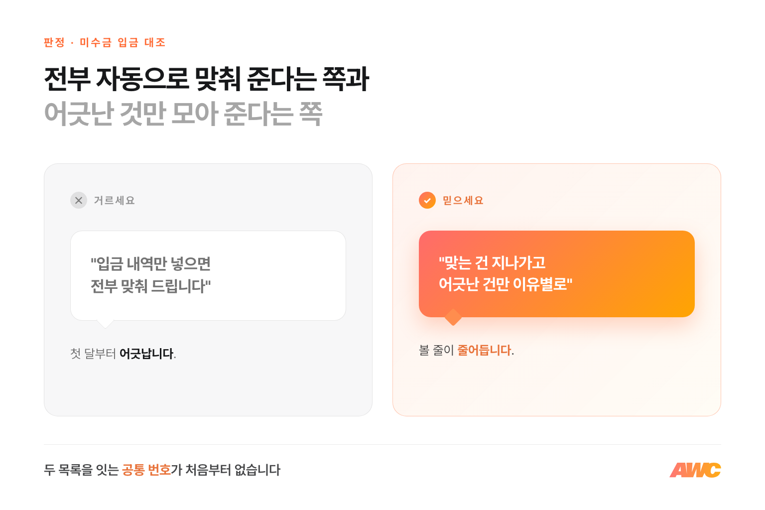 미수금 입금 대조 판정 비교 — 입금 내역만 넣으면 전부 맞춰 준다는 말은 거르고, 맞는 건은 지나가고 어긋난 건만 이유별로 모으는 쪽을 믿으세요