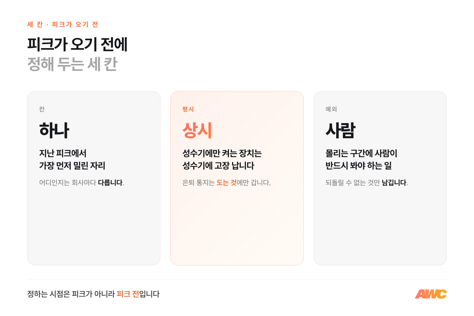 피크 전에 정해 두는 세 칸 — 먼저 터진 칸 하나, 평시에도 도는가, 사람이 반드시 볼 예외