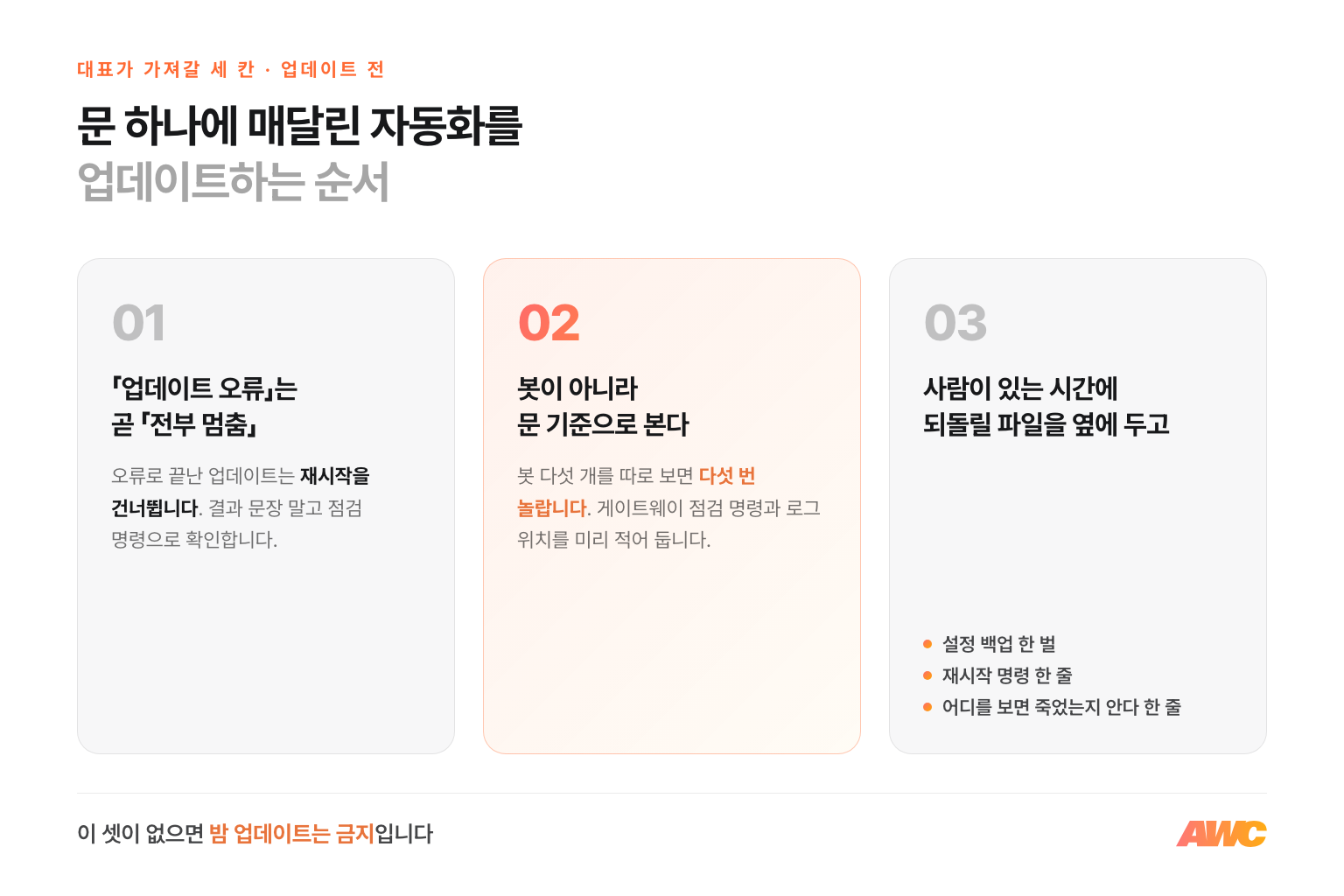 업데이트 전에 준비할 세 칸: 오류는 전부 멈춤으로 읽기, 문 기준 점검, 사람이 있는 시간에 되돌릴 파일과 함께