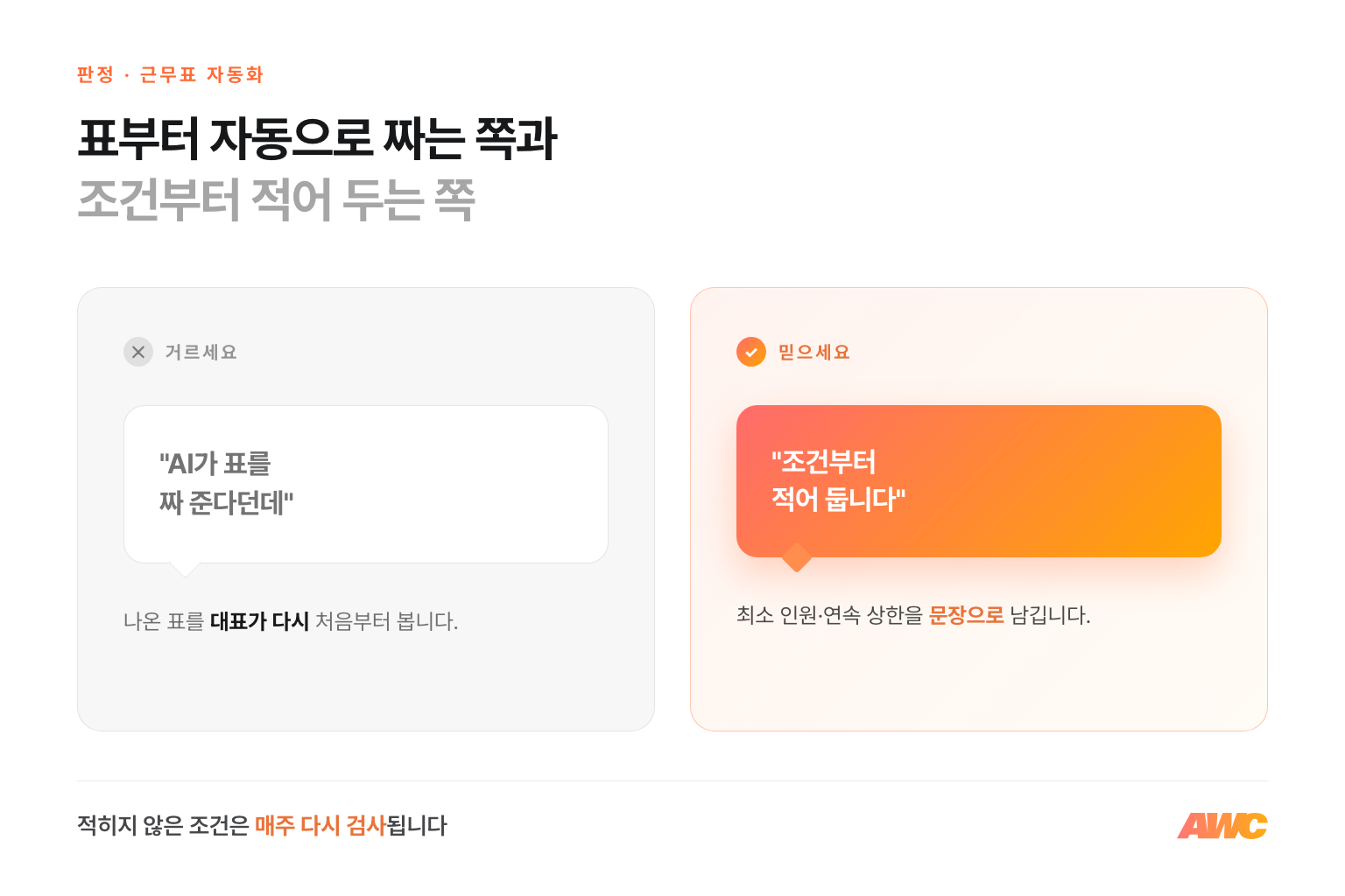 근무표 자동화의 첫 판정 비교 — AI가 표를 짜 준다던데라는 쪽은 거르고, 조건부터 적어 둡니다라는 쪽을 믿으세요