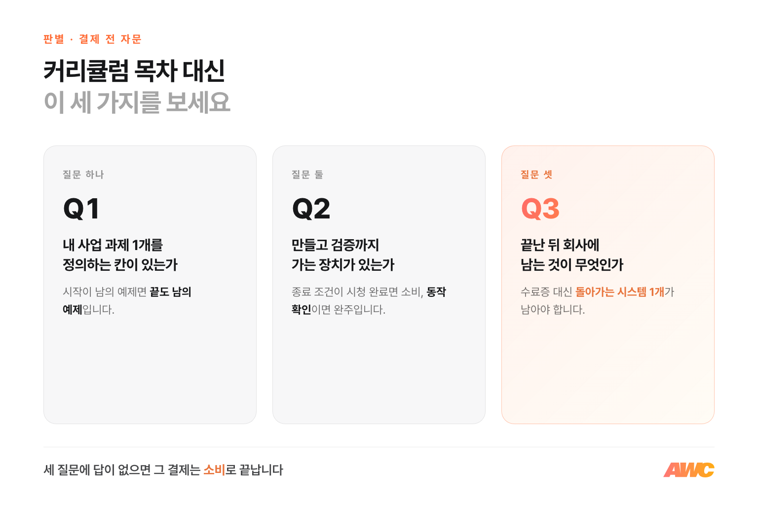 AI 강의 결제 전 판별 질문 셋 인포그래픽. 내 과제를 정의하는 칸, 검증까지 가는 장치, 끝난 뒤 남는 것을 확인하라는 세 카드