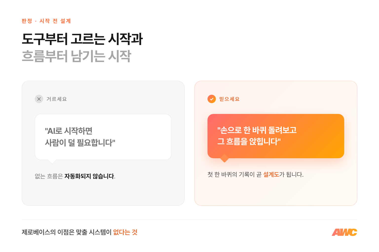제로베이스 사업 AI 셋업 판정 비교 — AI로 시작하면 사람이 덜 필요하다는 말은 거르고, 손으로 한 번 돌려본 흐름을 앉힌다는 답을 믿으세요