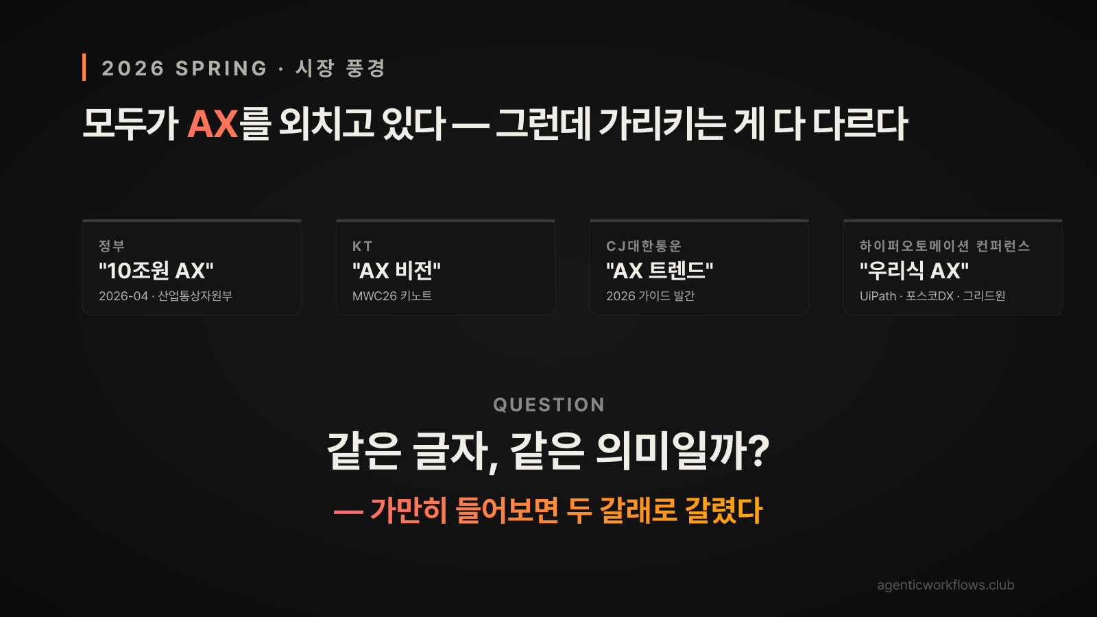 2026 봄 시장 풍경 — 정부 10조원·KT MWC26·CJ 트렌드·UiPath 컨퍼런스 4 quote 카드와 같은 글자 같은 의미일까 질문