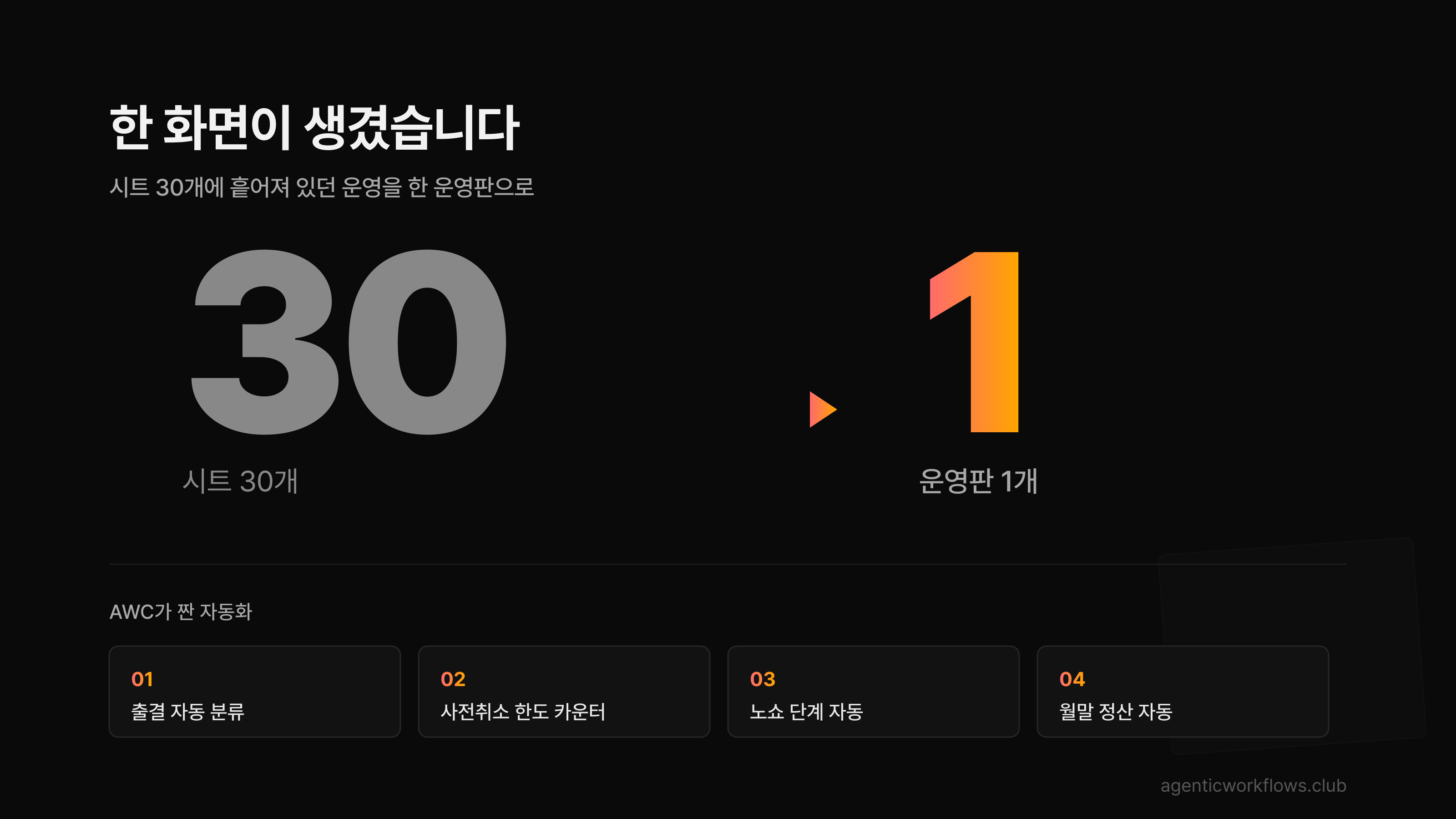 한 화면이 생겼습니다 헤드라인 아래 시트 30개에서 운영판 1개로 변환과 AWC가 짠 자동화 4단계 카드