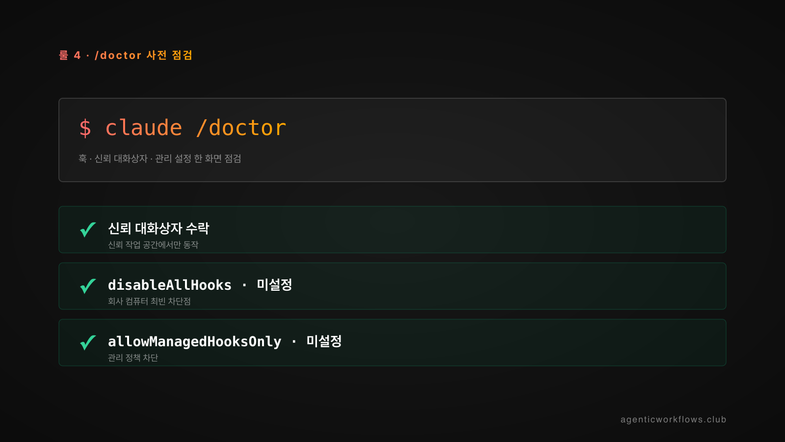 /doctor 사전 점검 체크리스트 카드 — 상단 코드 박스에 $ claude /doctor 명령, 하단에 신뢰 대화상자 수락, disableAllHooks 미설정, allowManagedHooksOnly 미설정 3개 체크 항목과 ✓ 시그널.