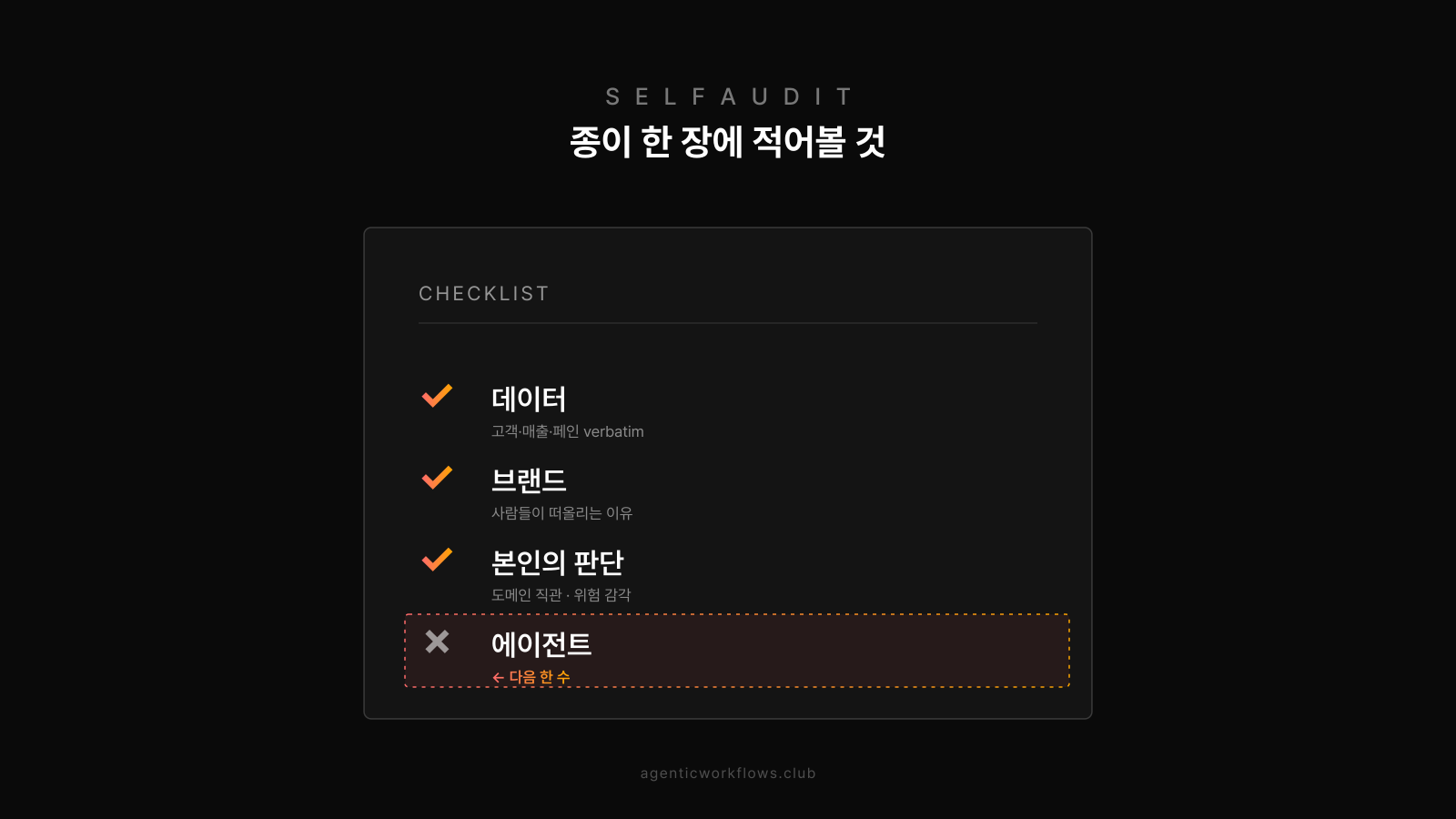 종이 한 장 자가 점검 체크리스트. 데이터·브랜드·판단 3개는 체크되어 있고, 마지막 에이전트 항목만 강조된 박스로 다음 한 수라고 표시된 자가 진단 카드.