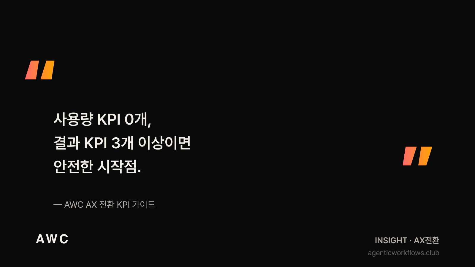 다크 카드에 큰따옴표 인용 — 사용량 KPI 0개, 결과 KPI 3개 이상이면 안전한 시작점. AWC AX 전환 KPI 가이드 출처