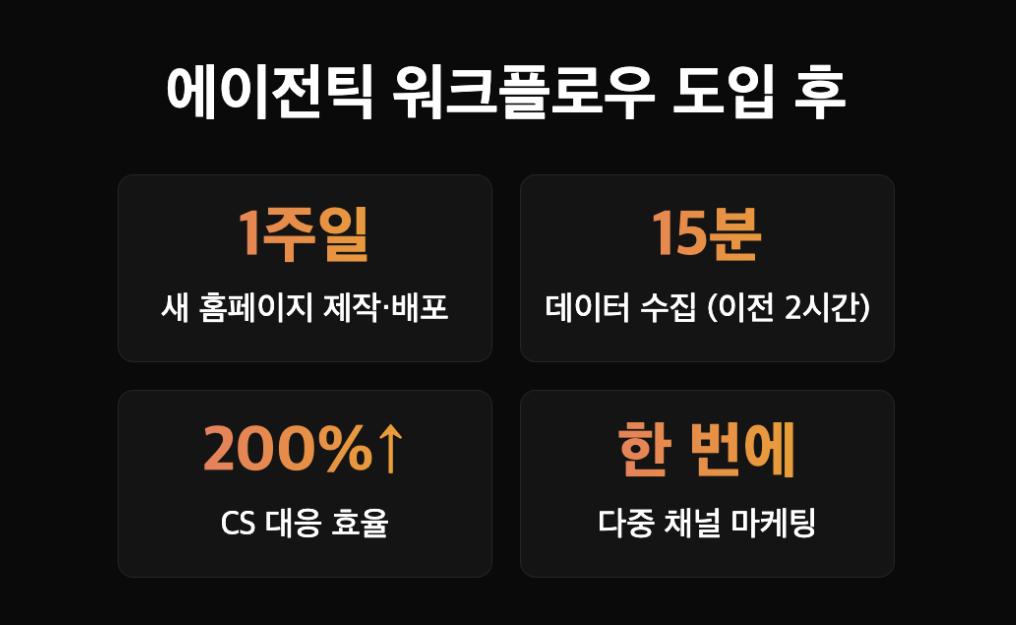 지방에서 도시락 사업하는 대표가 에이전트로 홈페이지·마케팅·CS를 운영하는 법