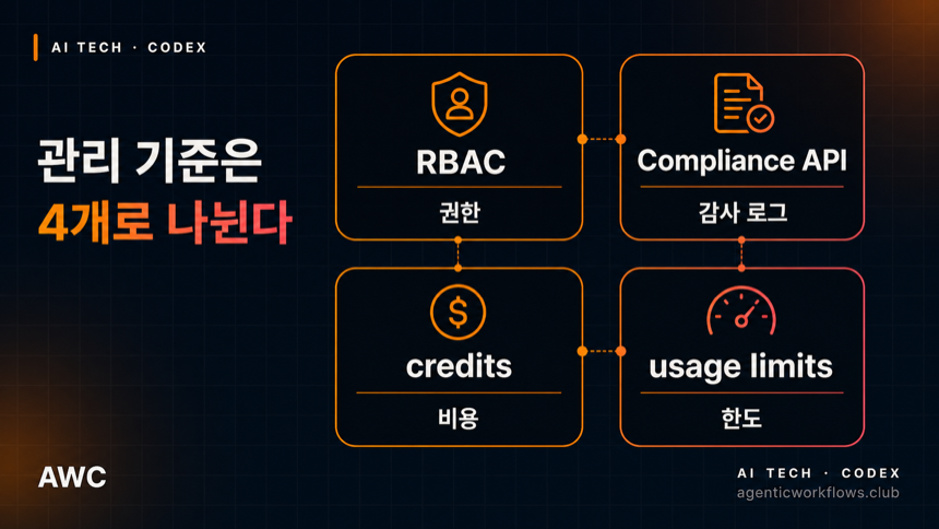 Codex in ChatGPT, 비용 관리가 먼저다