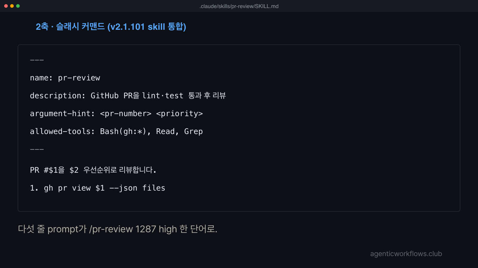 2축 슬래시 커맨드 SKILL.md frontmatter 예시 카드. name pr-review, argument-hint, allowed-tools, $1 $2 indexed 인자. v2.1.101 skill 통합.
