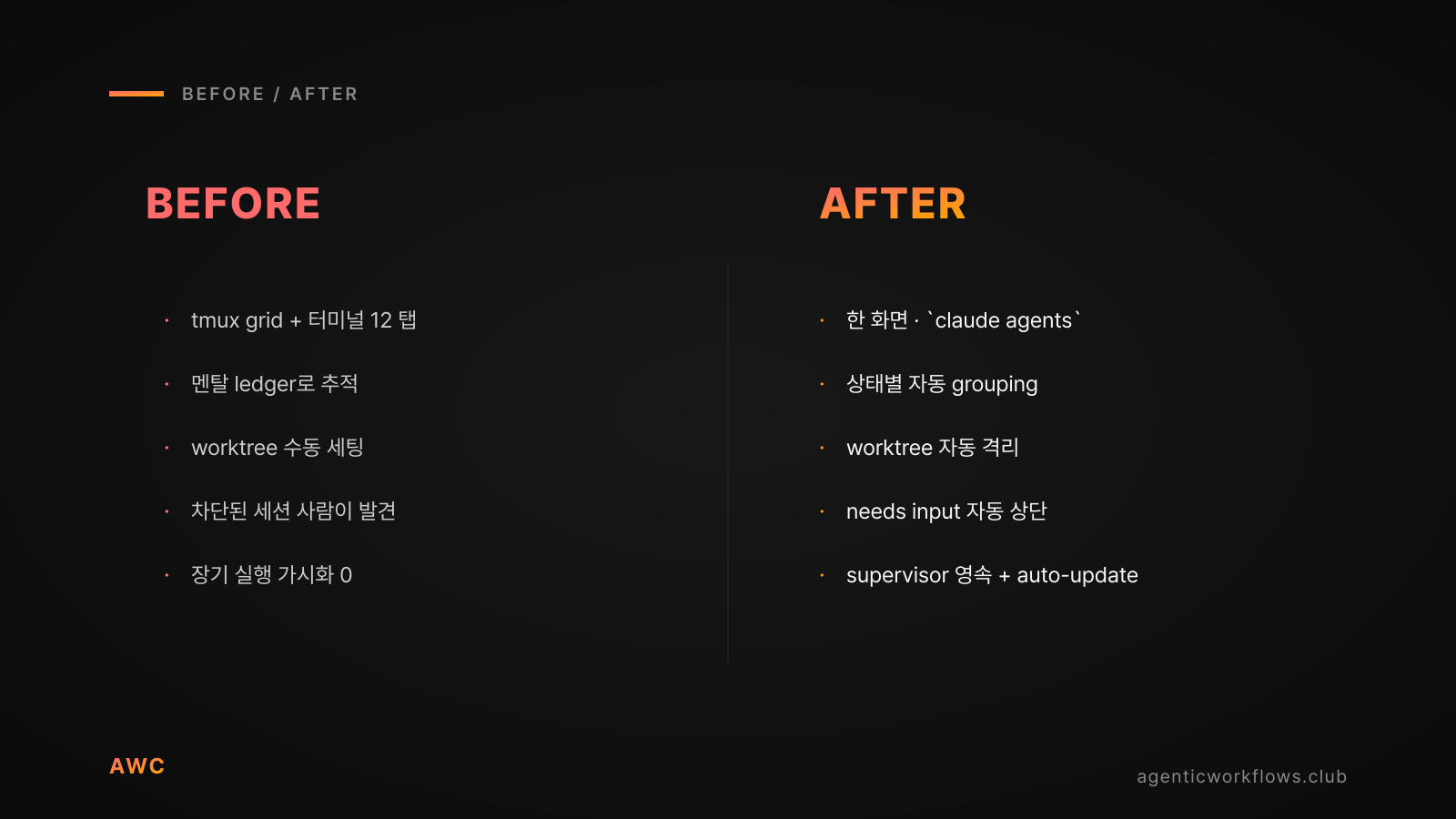 BEFORE / AFTER 2컬럼 비교 — 좌측 BEFORE: tmux grid + 터미널 12 탭, 멘탈 ledger로 추적, worktree 수동 세팅, 차단된 세션 사람이 발견, 장기 실행 가시화 0. 우측 AFTER: 한 화면 claude agents, 상태별 자동 grouping, worktree 자동 격리, needs input 자동 상단, supervisor 영속 + auto-update.