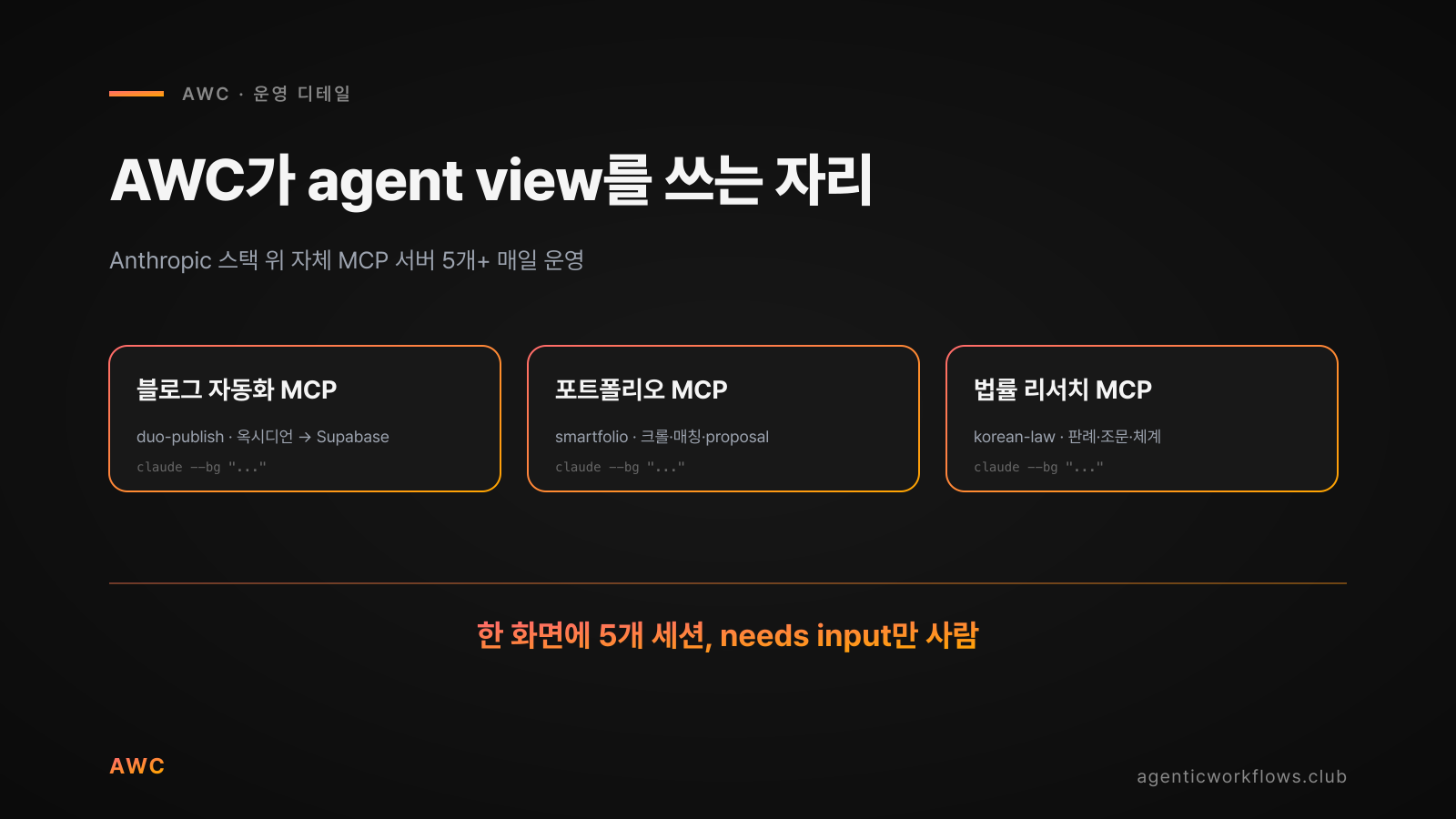 AWC가 agent view를 쓰는 자리 — Anthropic 스택 위 자체 MCP 서버 5개 이상 매일 운영. chip 3개: 블로그 자동화 MCP / 포트폴리오 MCP / 법률 리서치 MCP. 하단 슬로건 '한 화면에 5개 세션, needs input만 사람'.