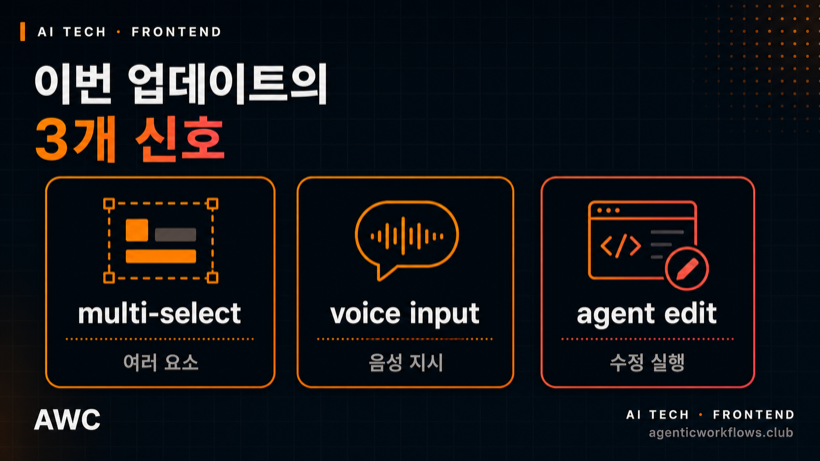 Cursor Design Mode, 웹 수정 방식이 바뀐다