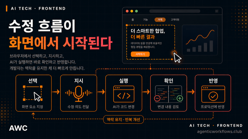 Cursor Design Mode, 웹 수정 방식이 바뀐다