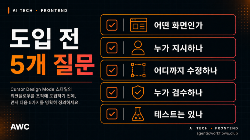 Cursor Design Mode, 웹 수정 방식이 바뀐다