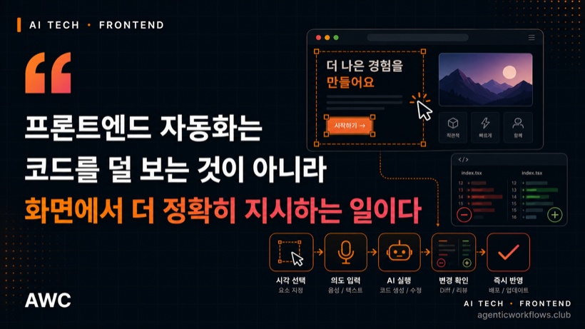 Cursor Design Mode, 웹 수정 방식이 바뀐다