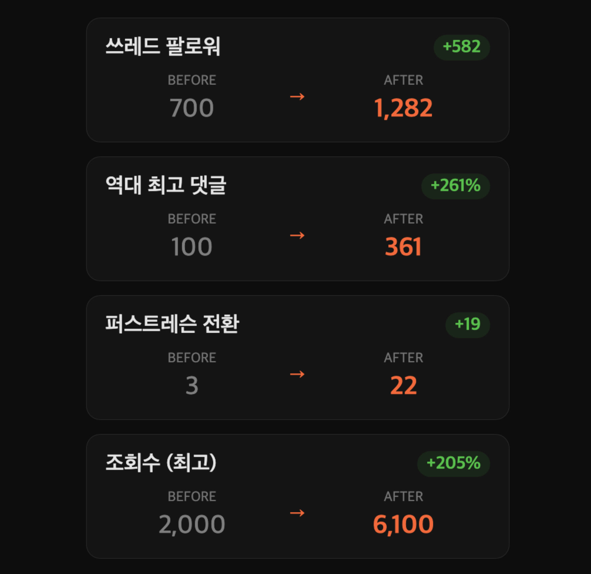 음악치료 전공자가 AI 에이전트로 피아노 레슨 사업을 운영하는 법