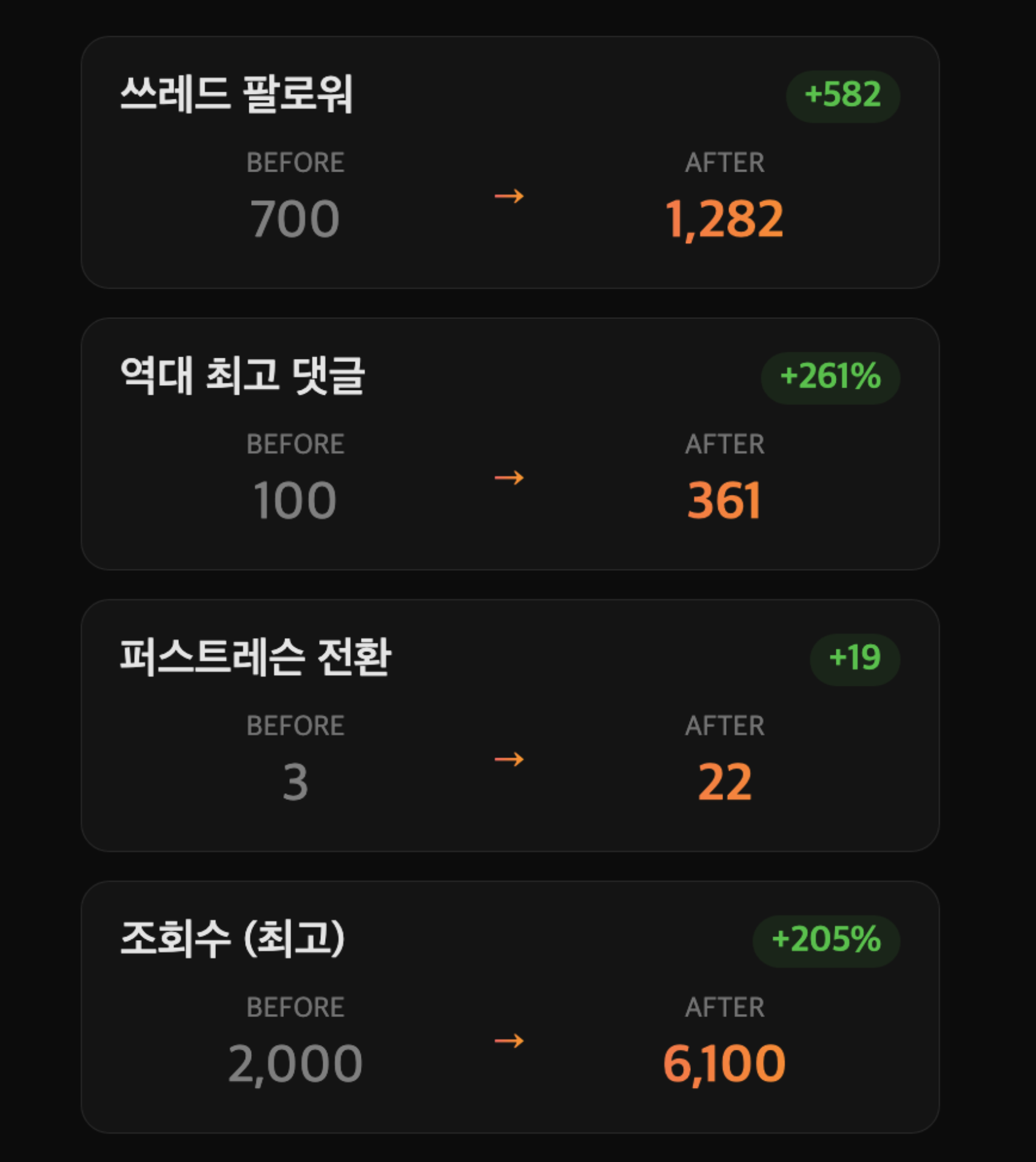 음악치료 전공자가 AI 에이전트로 피아노 레슨 사업을 운영하는 법