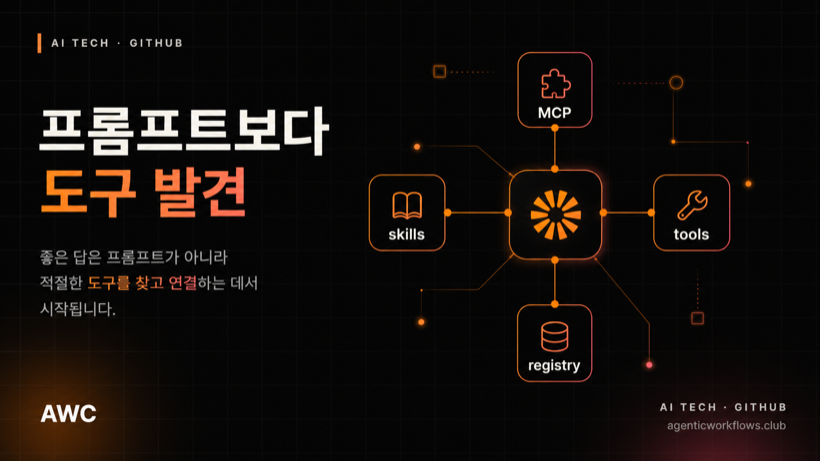 GitHub Agent Finder, 도구 카탈로그 싸움