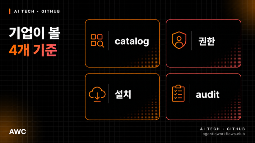 GitHub Agent Finder, 도구 카탈로그 싸움