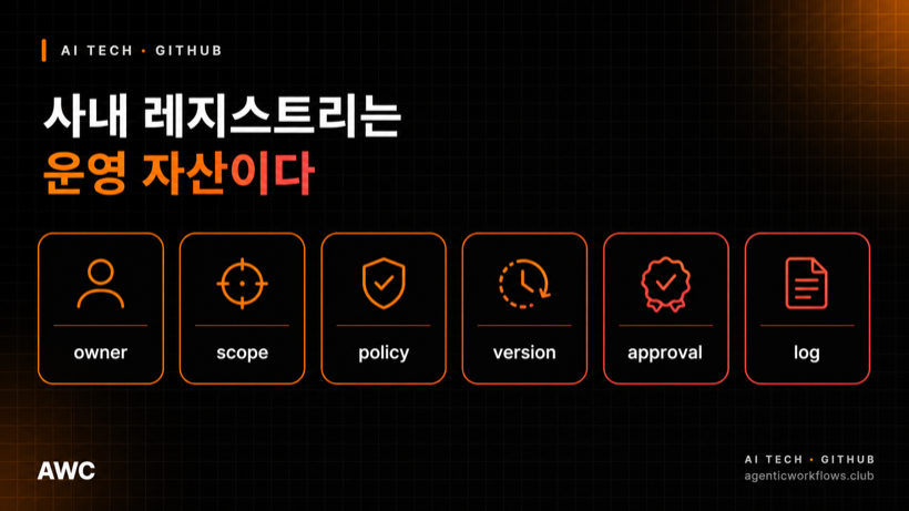 GitHub Agent Finder, 도구 카탈로그 싸움