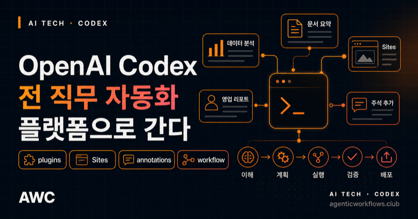 Codex 경제효과, 비개발자 업무까지 번졌다